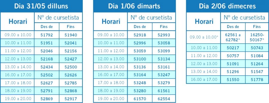 HORARIS CITES PER RENOVAR